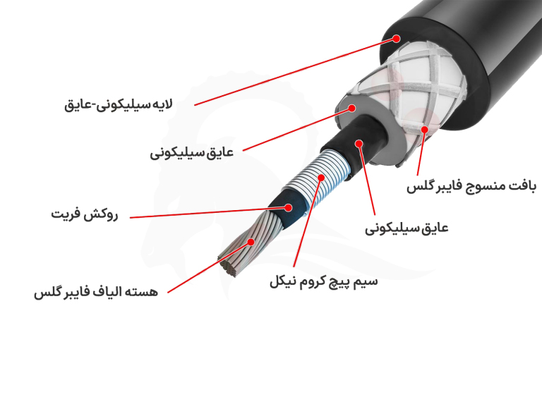 ساختار کابل وایر شمع بوبین دار