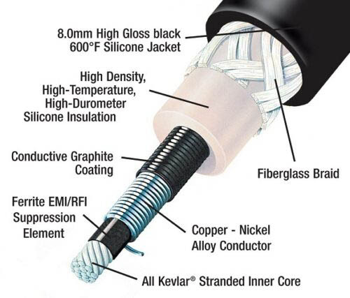 وایر شمع تقویتی